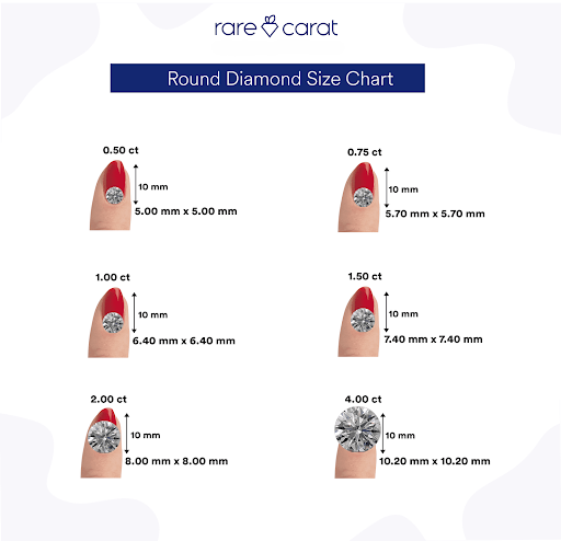 different diamond carats shown against a woman's fingernail to show the size difference