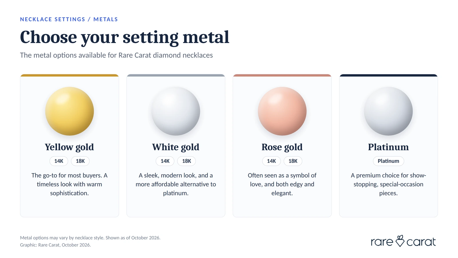 Metal options for Rare Carat 14K diamond necklaces: yellow, white, and rose gold in 14K and 18K, and platinum, with a short note on the look of each.