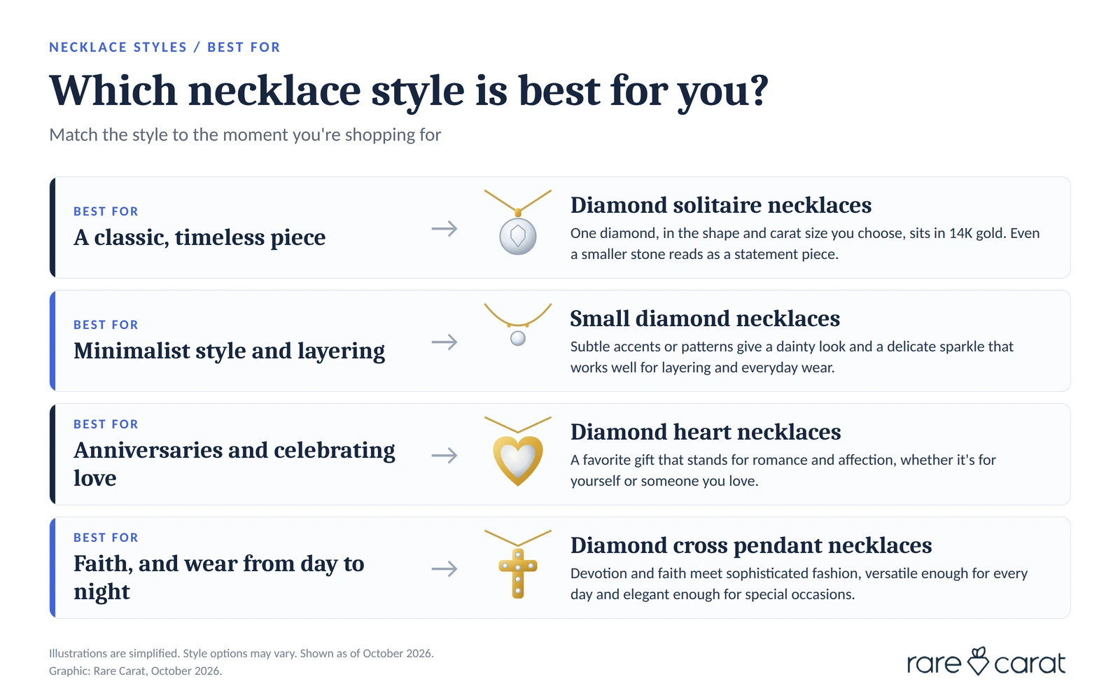 Which 14K necklace style is best for you: solitaire for a classic, timeless piece, small diamond necklaces for minimalist style and layering, heart necklaces for anniversaries and celebrating love, and cross pendants for faith and wear from day to night.