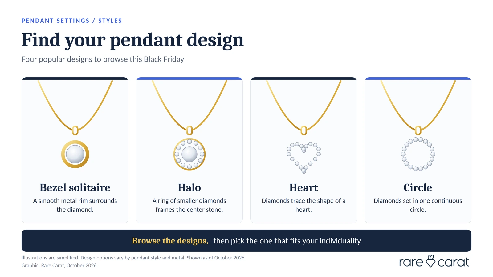 Four popular diamond pendant designs at Rare Carat: bezel solitaire, halo, heart, and circle, with a reminder to browse the designs and pick the one that fits your individuality.